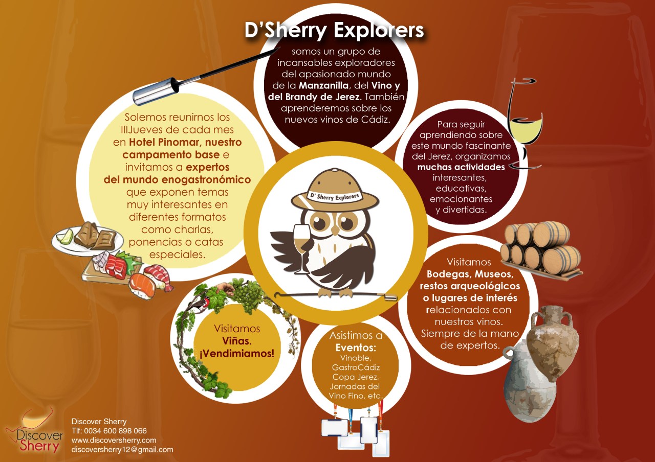 ¿Quiénes son los Sherry&nbsp;Explorers?