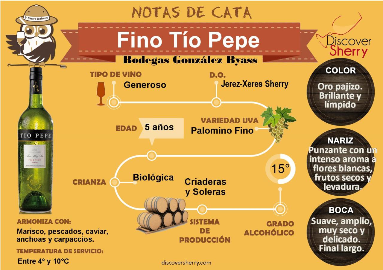 Notas de Cata D´Sherry Explorers: Fino Tío Pepe.  D´Sherry Explorers´Tasting Notes: Fino Tío&nbsp;Pepe