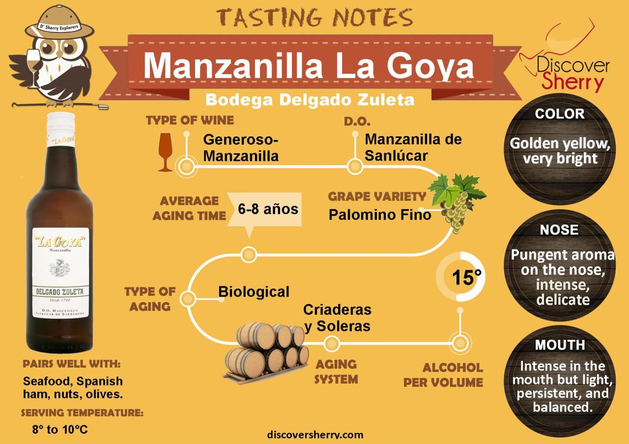 Tasting Notes/Notas de cata: Manzanilla La Goya, Bodega Delgado&nbsp;Zuleta