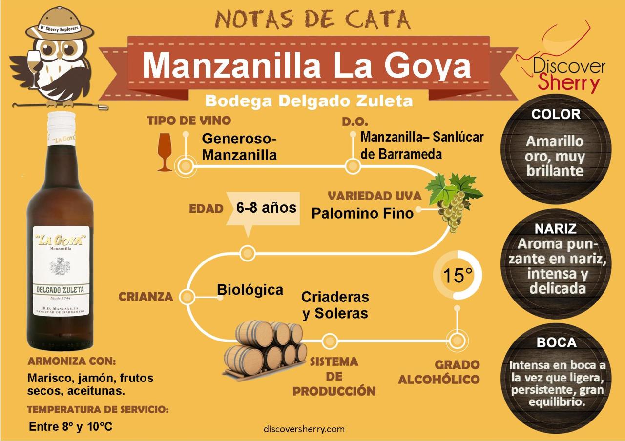 Manzanilla La Goya