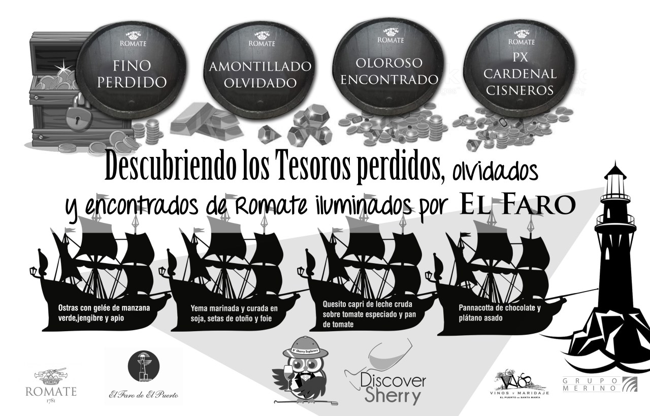 Fantástica reunión fin de semestre en El Faro de El Puerto /  Fantastic end-of-semester meeting at El Faro Restaurant in El&nbsp;Puerto